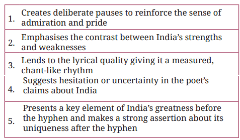 Bharat Our Land Question Answer Class 9 English Kaveri Poem 1 4