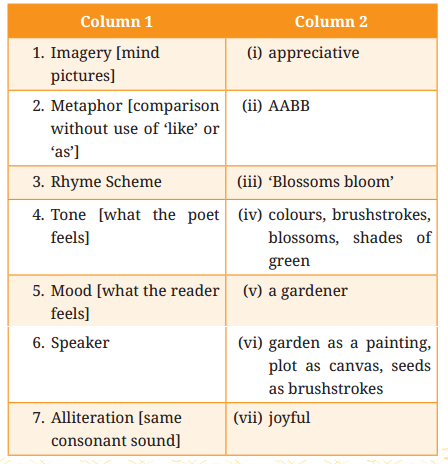 Canvas of Soil Question Answer Class 9 English Kaveri Poem 3 2