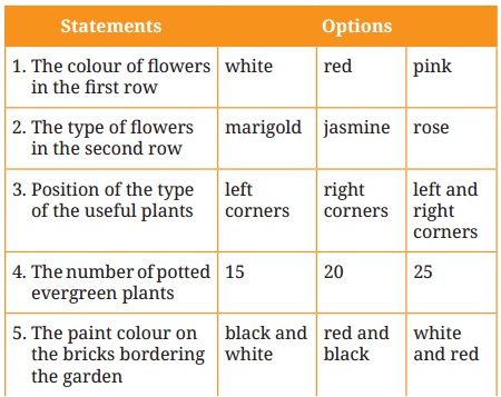 Canvas of Soil Question Answer Class 9 English Kaveri Poem 3 5