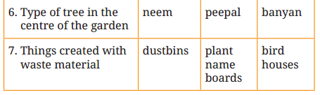 Canvas of Soil Question Answer Class 9 English Kaveri Poem 3 6