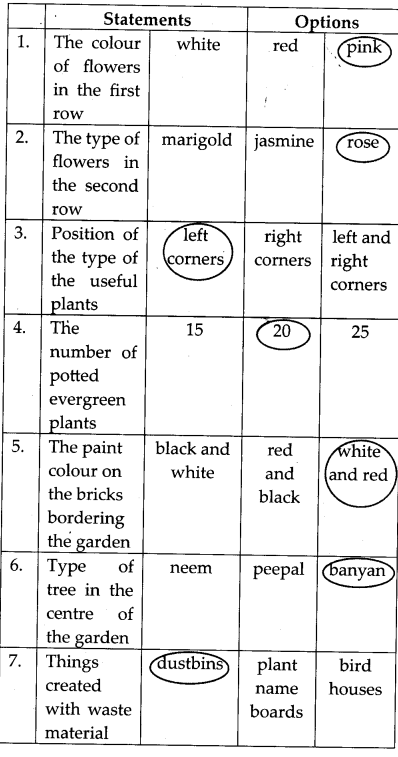 Canvas of Soil Question Answer Class 9 English Kaveri Poem 3 7