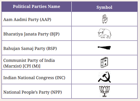 Elections Class 9 Question Answer SST Chapter 7 5