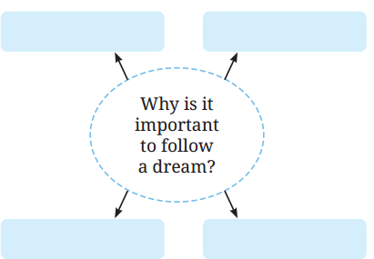 Follow That Dream Question Answer Class 9 English Kaveri Chapter 8 1