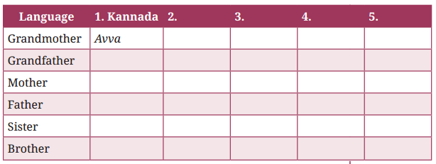 How I Taught My Grandmother to Read Question Answer Class 9 English Kaveri Chapter 1 11