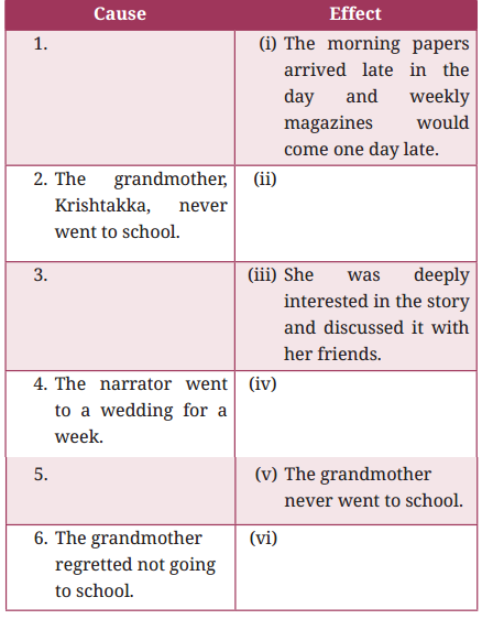 How I Taught My Grandmother to Read Question Answer Class 9 English Kaveri Chapter 1 4