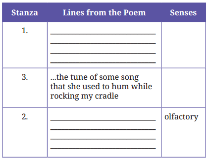 I Cannot Remember My Mother Question Answer Class 9 English Kaveri Poem 4 2