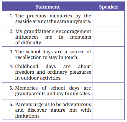 I Cannot Remember My Mother Question Answer Class 9 English Kaveri Poem 4 7