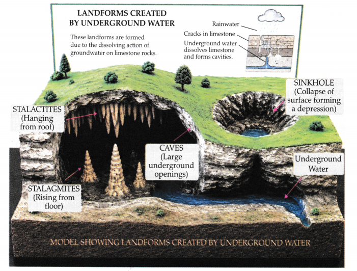 Shaping of the Earth’s Surface Class 9 Question Answer SST Chapter 2 12
