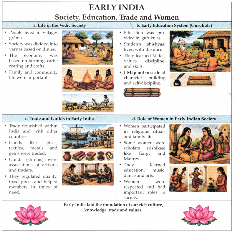 State and Society (Up to 1000 CE) Class 9 Question Answer SST Chapter 5 4