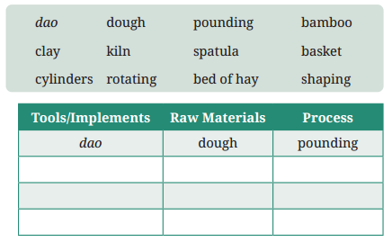 The Pot Maker Question Answer Class 9 English Kaveri Chapter 2-3