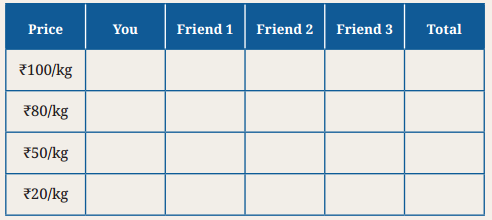 The Price Puzzle What Drives the Market Class 9 Question Answer SST Chapter 9-4