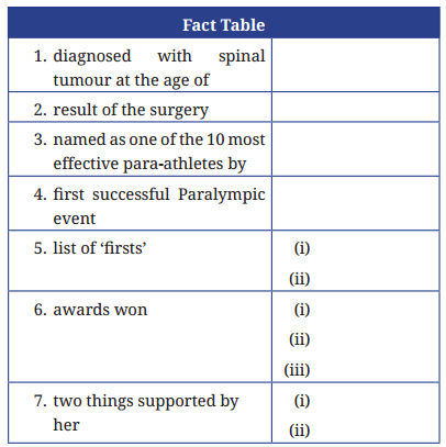 The World of Limitless Possibilities Question Answer Class 9 English Kaveri Chapter 5-3