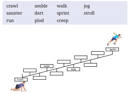 The World of Limitless Possibilities Question Answer Class 9 English Kaveri Chapter 5-5