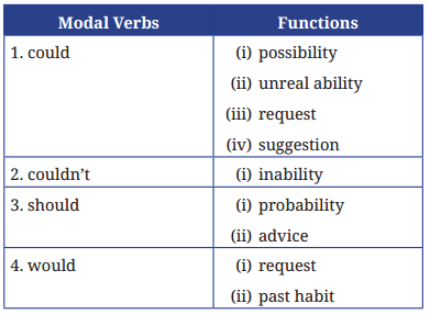 The World of Limitless Possibilities Question Answer Class 9 English Kaveri Chapter 5-7