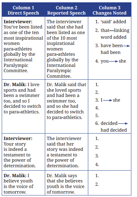 The World of Limitless Possibilities Question Answer Class 9 English Kaveri Chapter 5-8