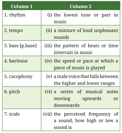 Twin Melodies Question Answer Class 9 English Kaveri Chapter 6-11