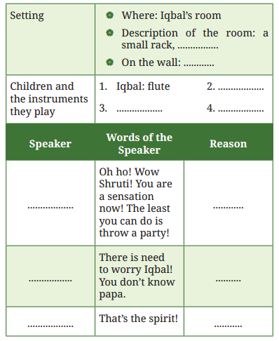 Twin Melodies Question Answer Class 9 English Kaveri Chapter 6-5