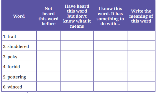 Vitamin M Question Answer Class 9 English Kaveri Chapter 4-2