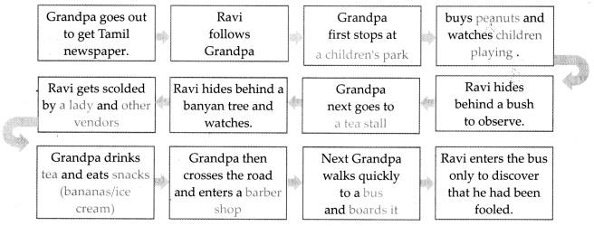 Vitamin M Question Answer Class 9 English Kaveri Chapter 4-4