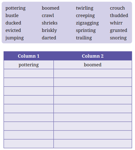 Vitamin M Question Answer Class 9 English Kaveri Chapter 4-5