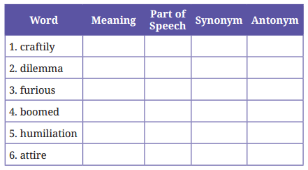 Vitamin M Question Answer Class 9 English Kaveri Chapter 4-9