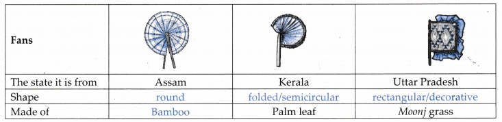 Winds of Change Question Answer Class 9 English Kaveri Chapter 3-2