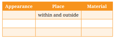 Winds of Change Question Answer Class 9 English Kaveri Chapter 3-7