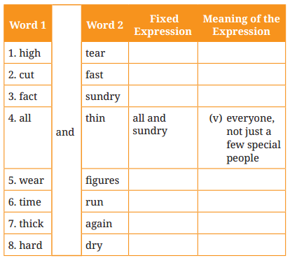 Winds of Change Question Answer Class 9 English Kaveri Chapter 3-8